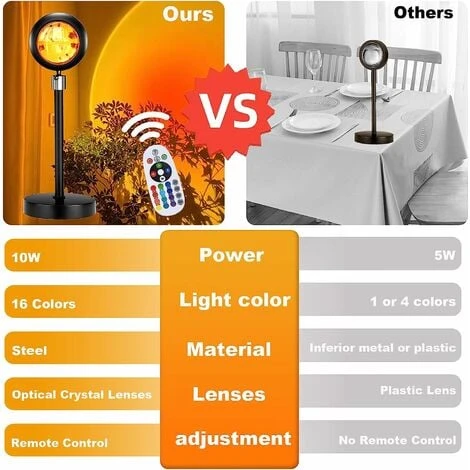 Sunset Lamp, Home Decor Projector Light With 16 Colors 4 Modes, Color Changing Lamp Sunlight Project 4 Sunset Lamp, Home Decor Projector Light With 16 Colors 4 Modes, Color Changing Lamp Sunlight Project - Image 4