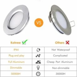 LED Recessed Downlight Extra Flat 3W 12V LED Recessed Lamp Ceiling Light Round Dimmable 240 Lumen Warm White IP44 For Bathroom Living Room Cabin, Boat Car Set Of 4 [Energy Class A++] -Home Lighting 97813281 3